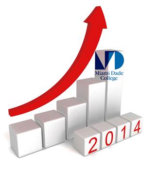 Arrow showing MDC's positive economic impact