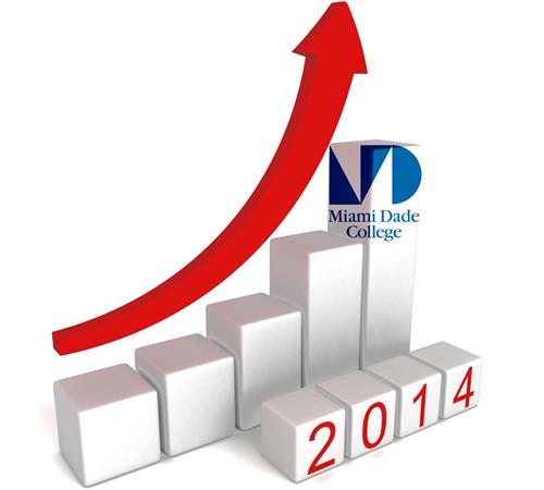 Arrow showing MDC's positive economic impact