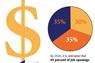 Tuition and fees graphic and pie chart
