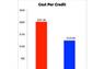 Tuition chart