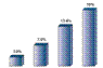 MDC Economic Impact on the Local Economy