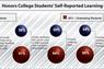 Graphic of self-reported gains