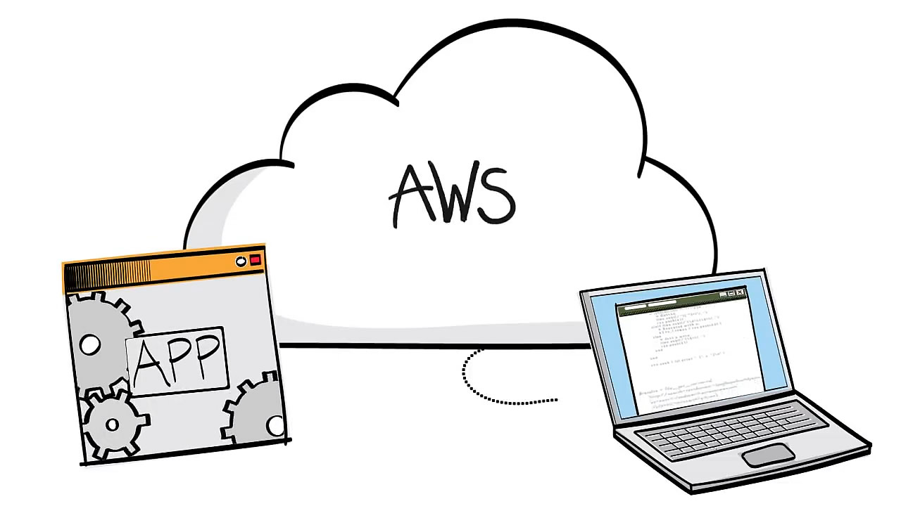 Presentation images from a Youtube video explaining AWS Amazon services