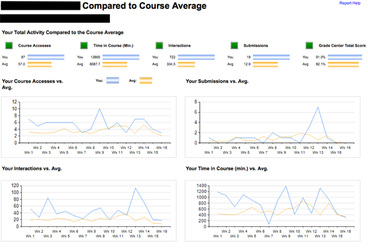 Blackboard Graph